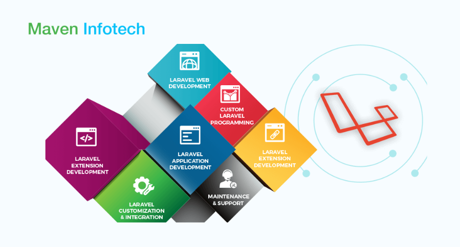 Laravel web development - Maven Infotech