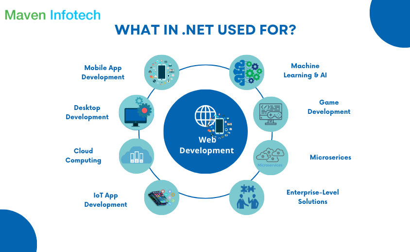 Maven Infotech 